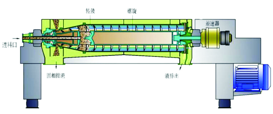 臥螺離心機工作原理圖